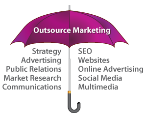 Outsource Marketing Services