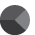marketing strategy services firm