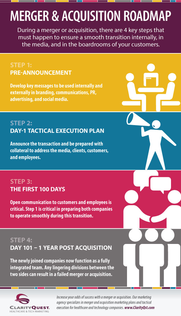 Buy out business plan