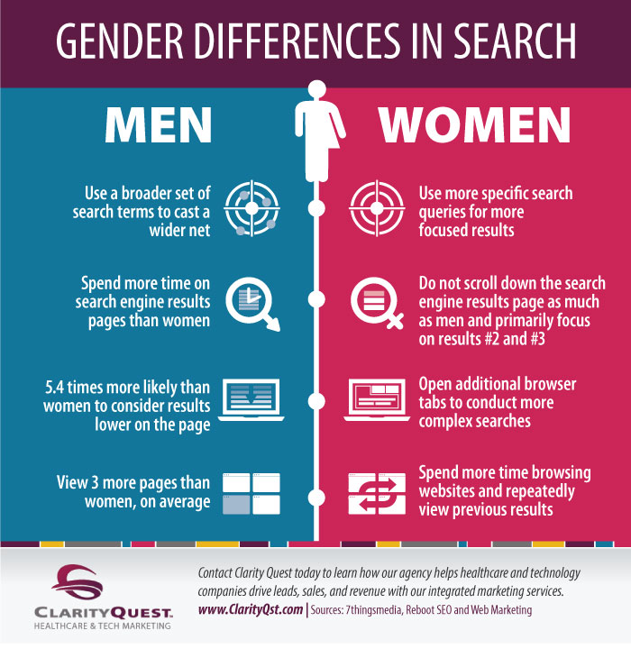Differences Between Sex And Gender 24
