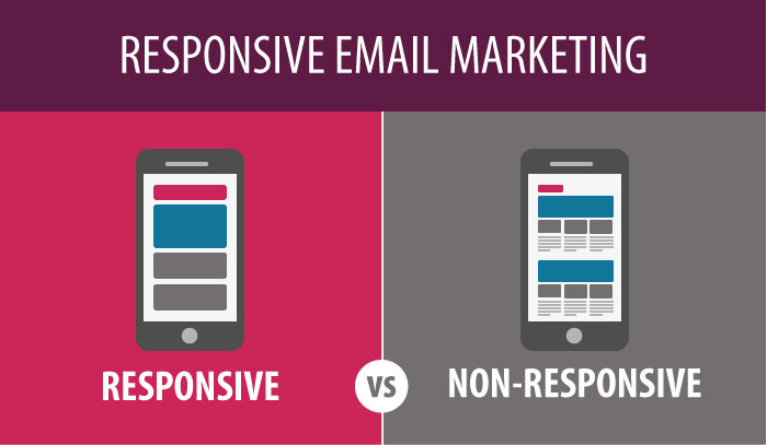 Responsive Vs Non Responsive Web Design Responsive Vs Non Responsive Web Design