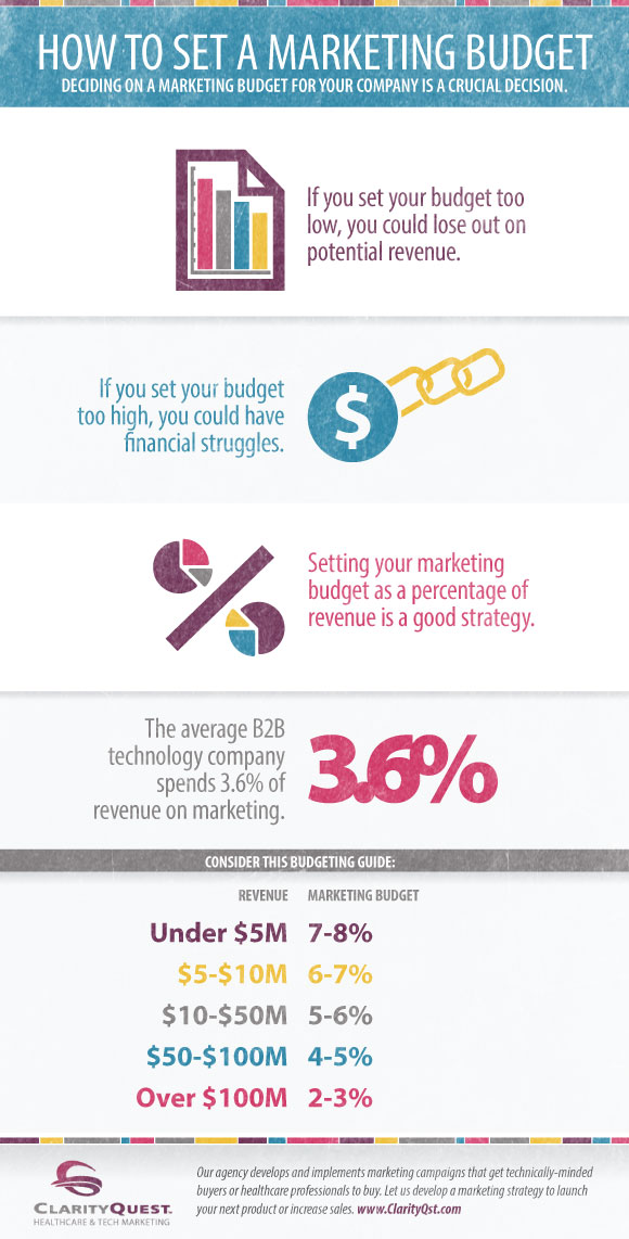 marketing budget infographic