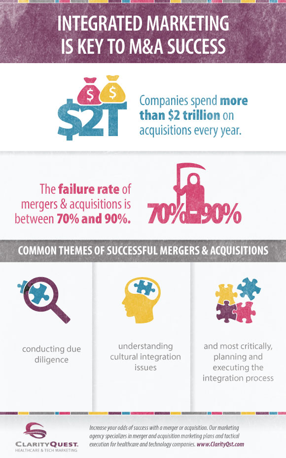 merger and acquisition marketing plans