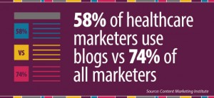 healthcare-blogs