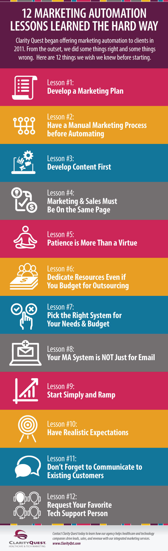 5 Big Marketing Lessons – The Five Marketing Lessons That Took Me a ...