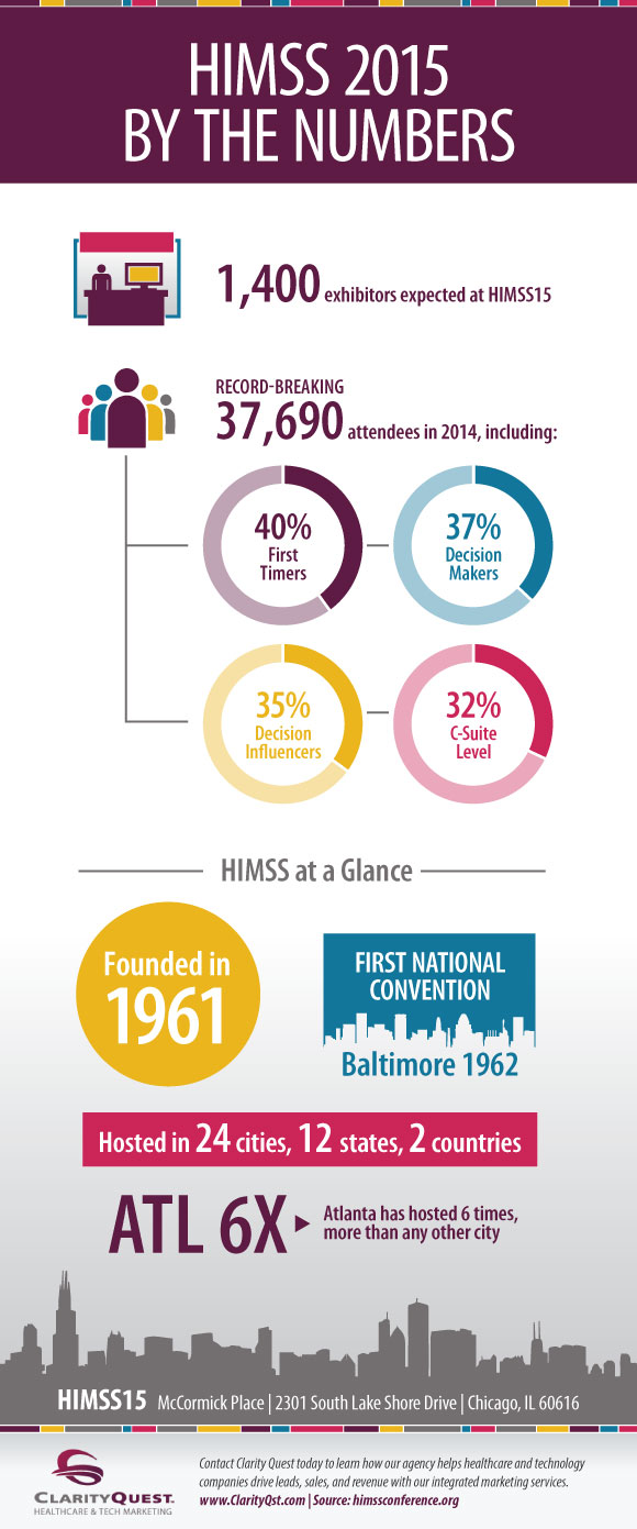 HIMSS15 Infographic