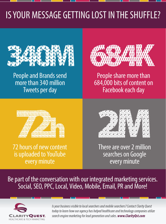 Integrated Marketing Services - Infographic