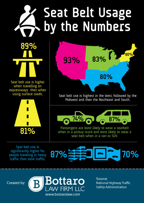 Infographics Portfolio | CQ Marketing