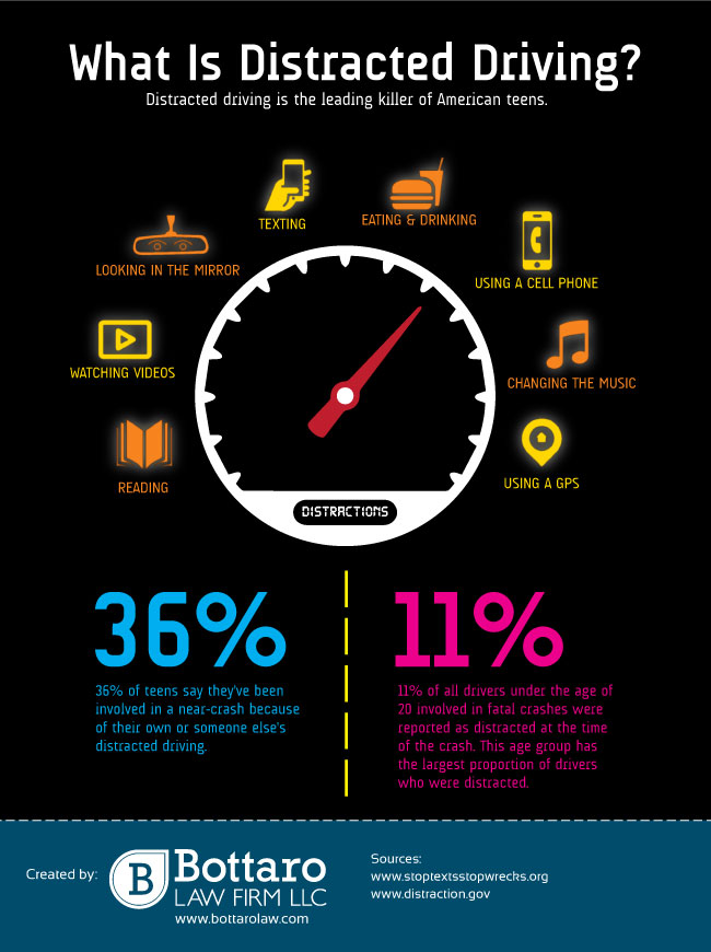 Distractions while driving essay