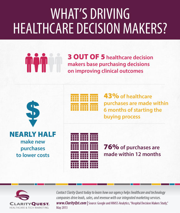 What Drives Healthcare Decision Makers Infographic