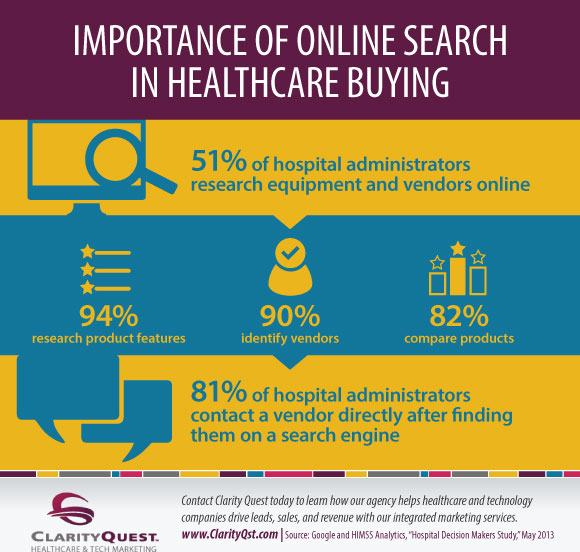 healthcare B2B buying and online search infographics