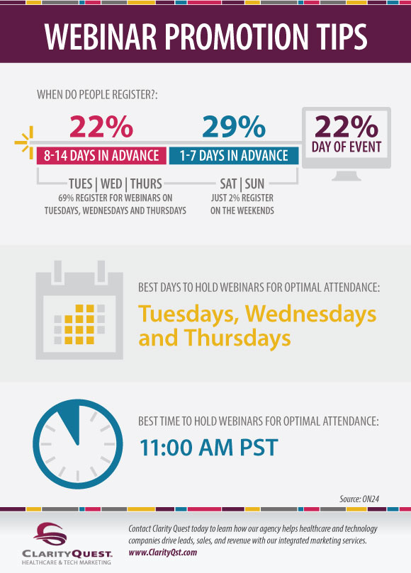 Webinar Promotion Tips Infographic