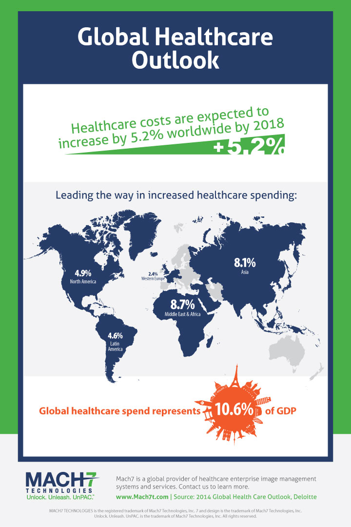 Infographics Portfolio | CQ Marketing