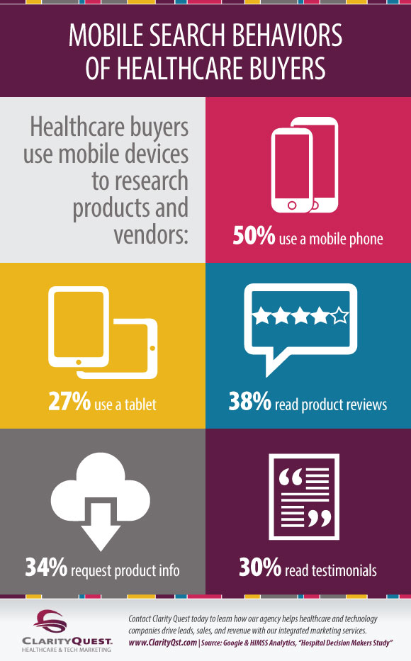 Mobile search behavior infographic