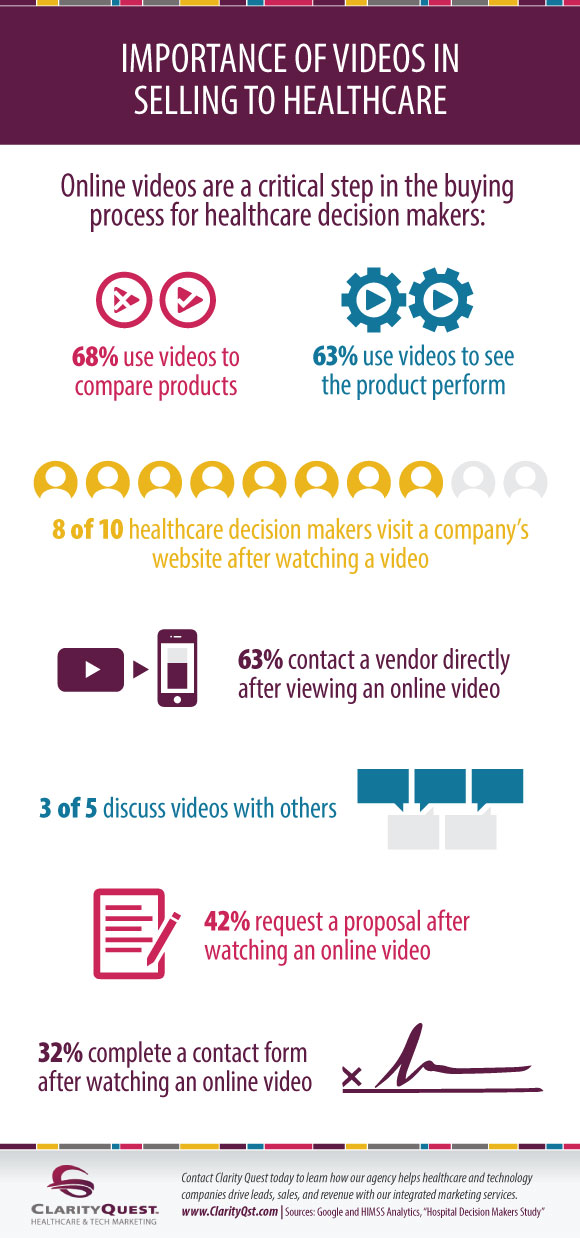 Importance of Videos in Selling to Healthcare Infographic