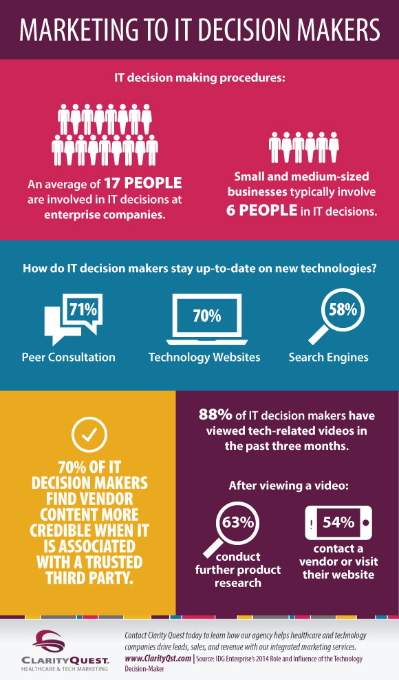 Technology IT Marketing Agency Infographic