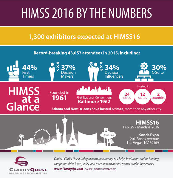 HIMSS 2016 infographic