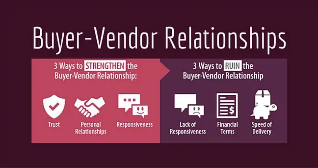 Buyer-Vendor Relationships