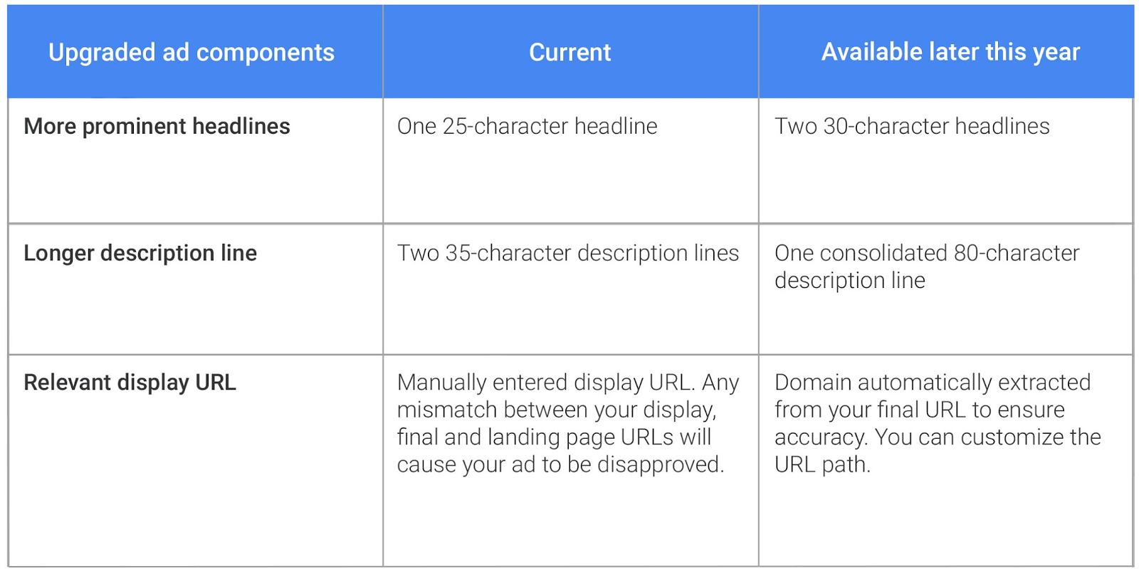 AdWords Expanded Ad Size - What To Expect and How to Prepare