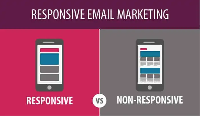 Responsive Email Marketing