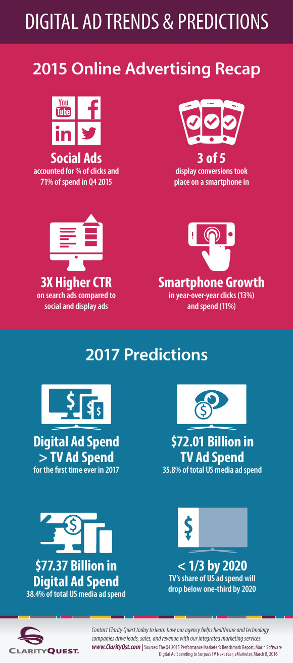 Display Ad Trends & Predictions