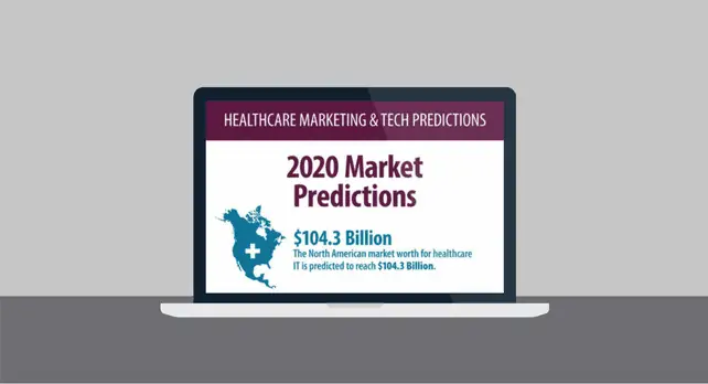 Healthcare Market & Tech Predictions