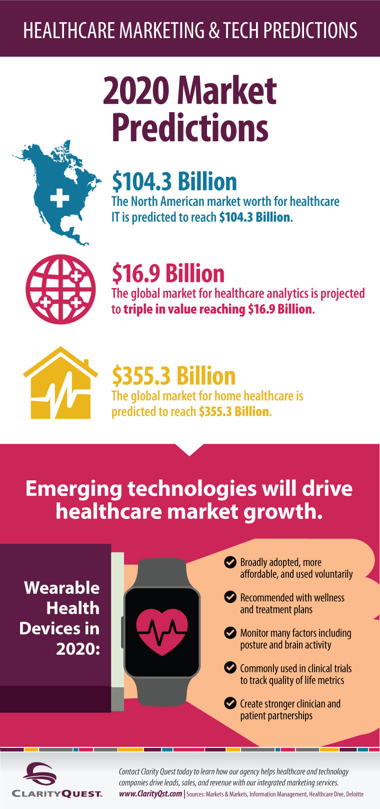 healthcare tech predictions infographic