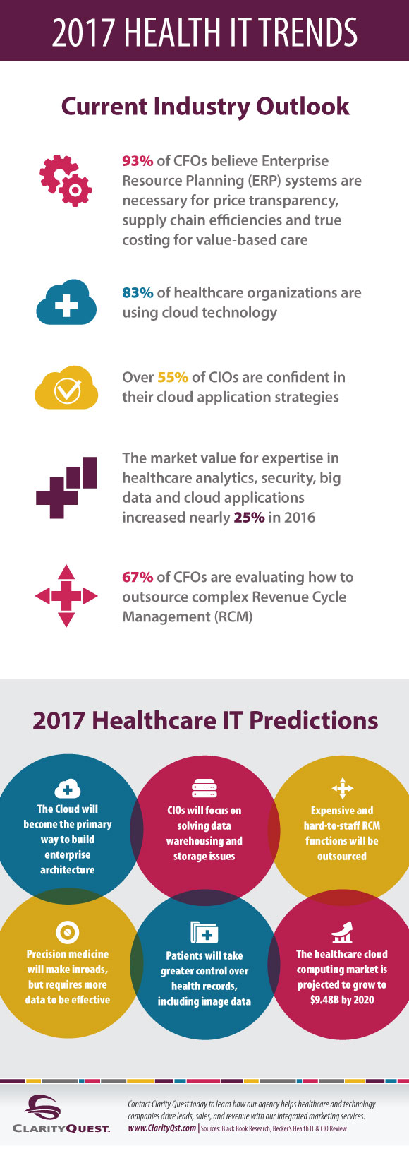 2017 Health IT Trends