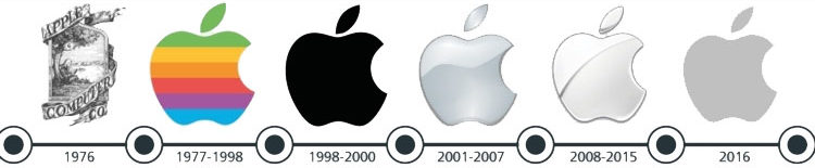 Resultat d'imatges de apple evolution of the logo