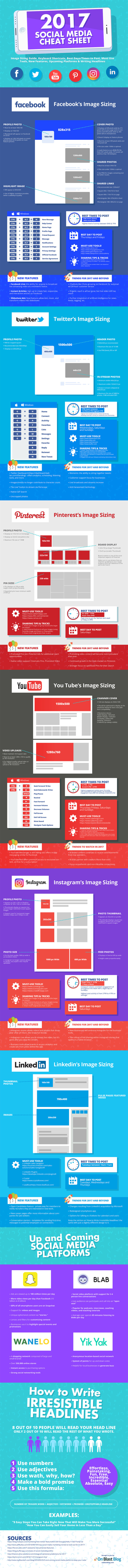 Social Media Cheat Sheet