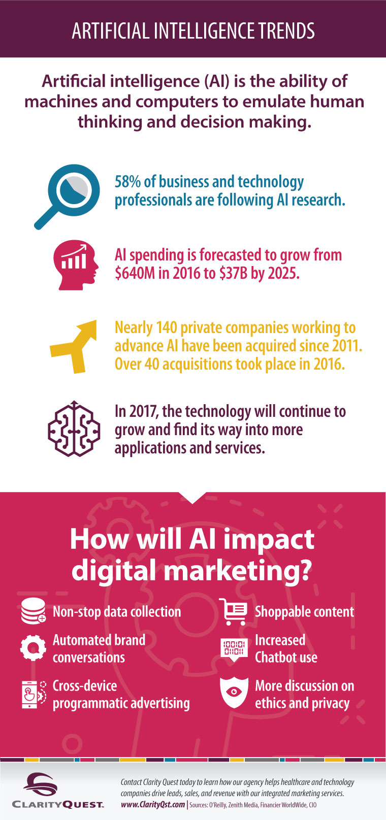 Artificial Intelligence Trends Infographic