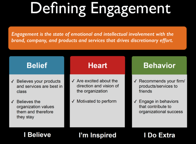 Defining Engagement