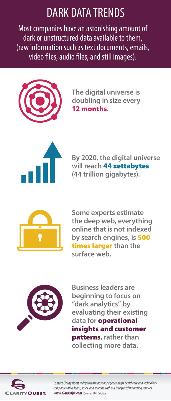 Dark Data Trends Infographic