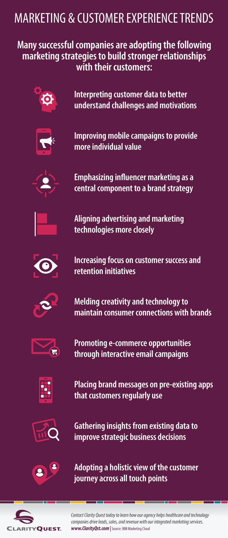 marketing & customer experience trends infographic