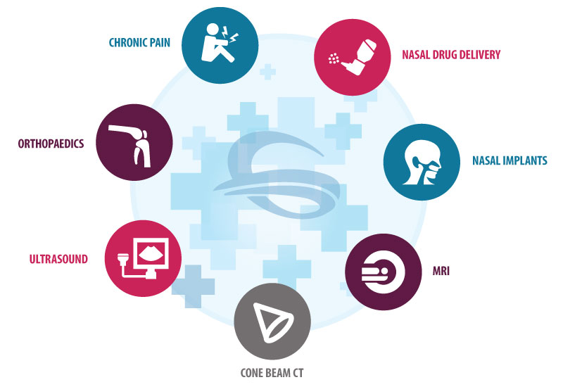medical-device-marketing-services medical device marketing services