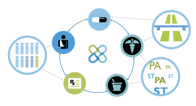 mmit-diagram MMIT diagram