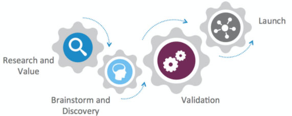 messaging-positioning-process messaging and positioning process graphic