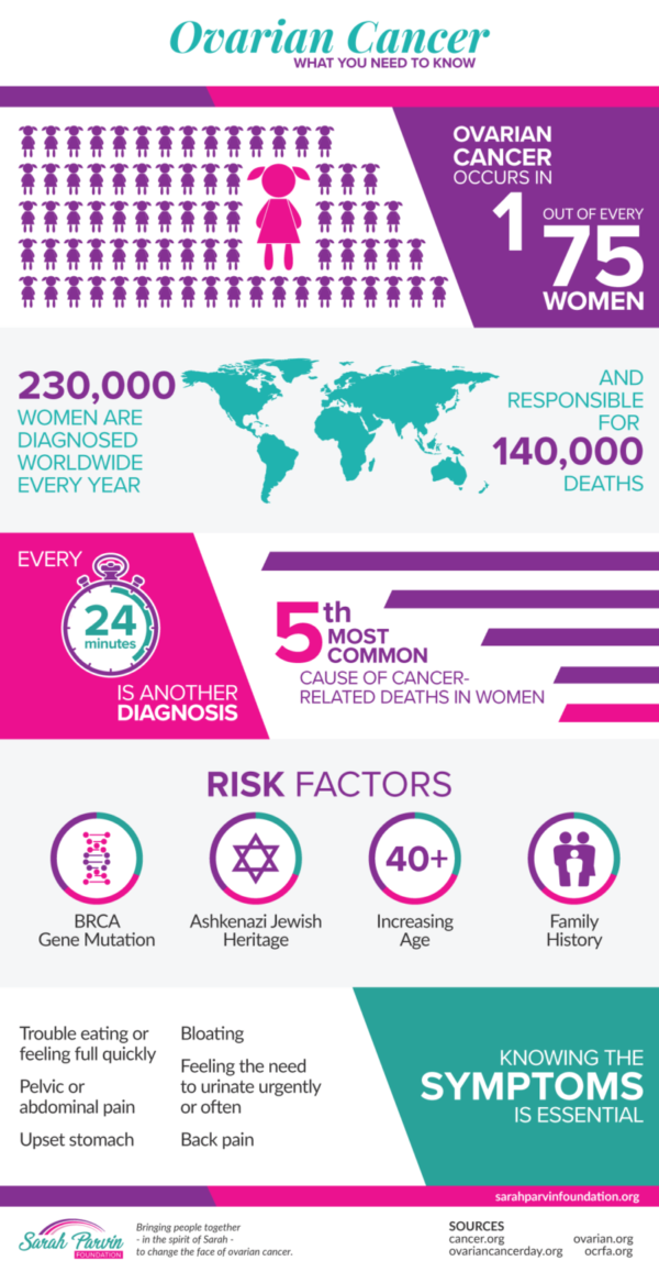 infographic ovarian cancer infographic