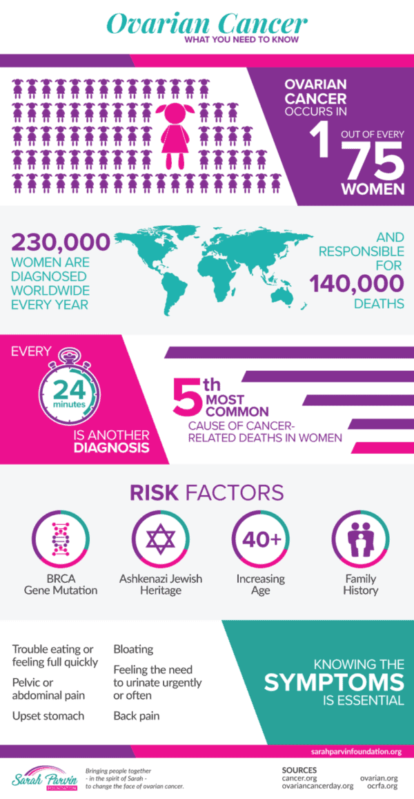 cancer infographic