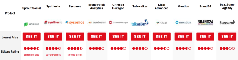 Social Media Listening Tools