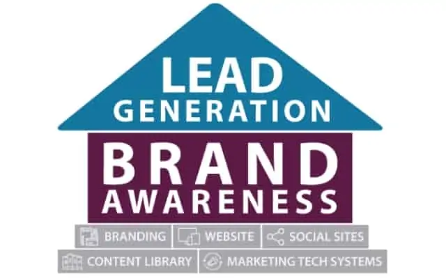 lead gen