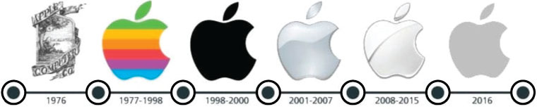 Apple logo design evolution timeline