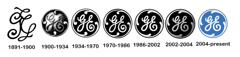 GE Logo Evolution