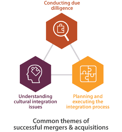 common themes of successful mergers and acquisitions