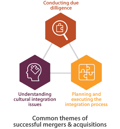 common themes of successful mergers and acquisitions