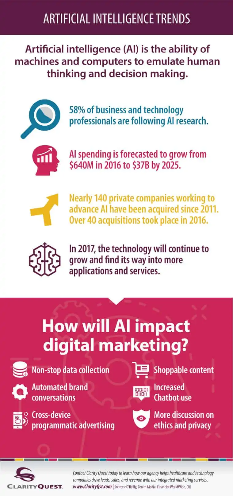 AI Trends Infographic
