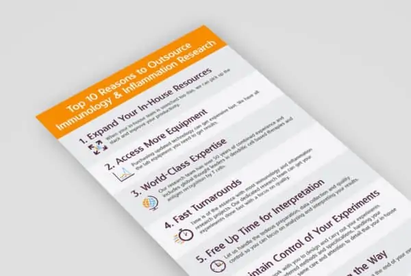Astarte Outsource Research Infographic Design