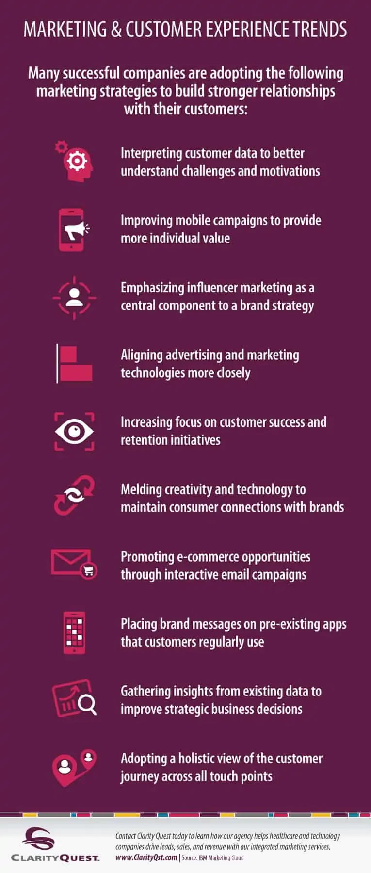 Marketing & Customer Experience Trends
