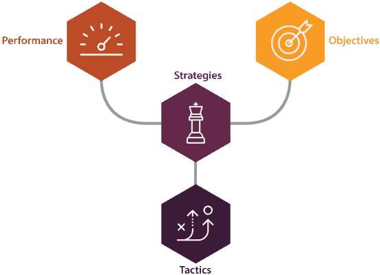 Marketing goal POST strategy for healthcare marketing