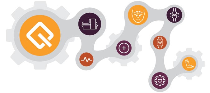 medical device marketing agency diagram